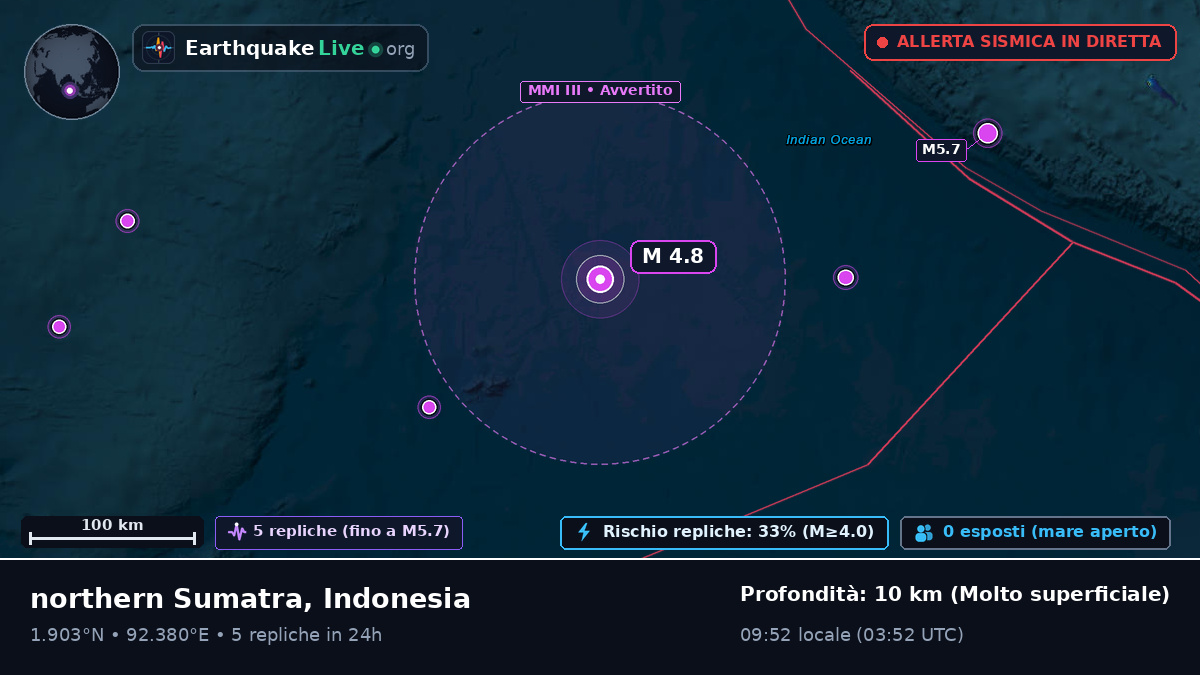 Oceano Indiano (Indonesia)