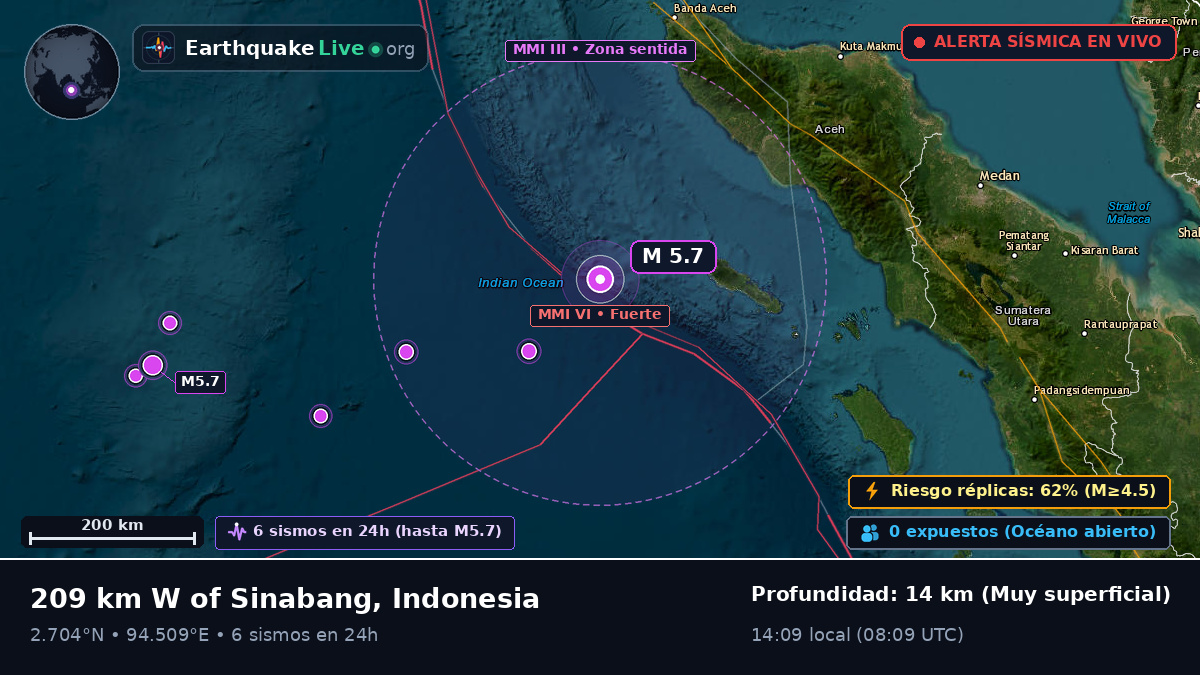Océano Índico (Indonesia)