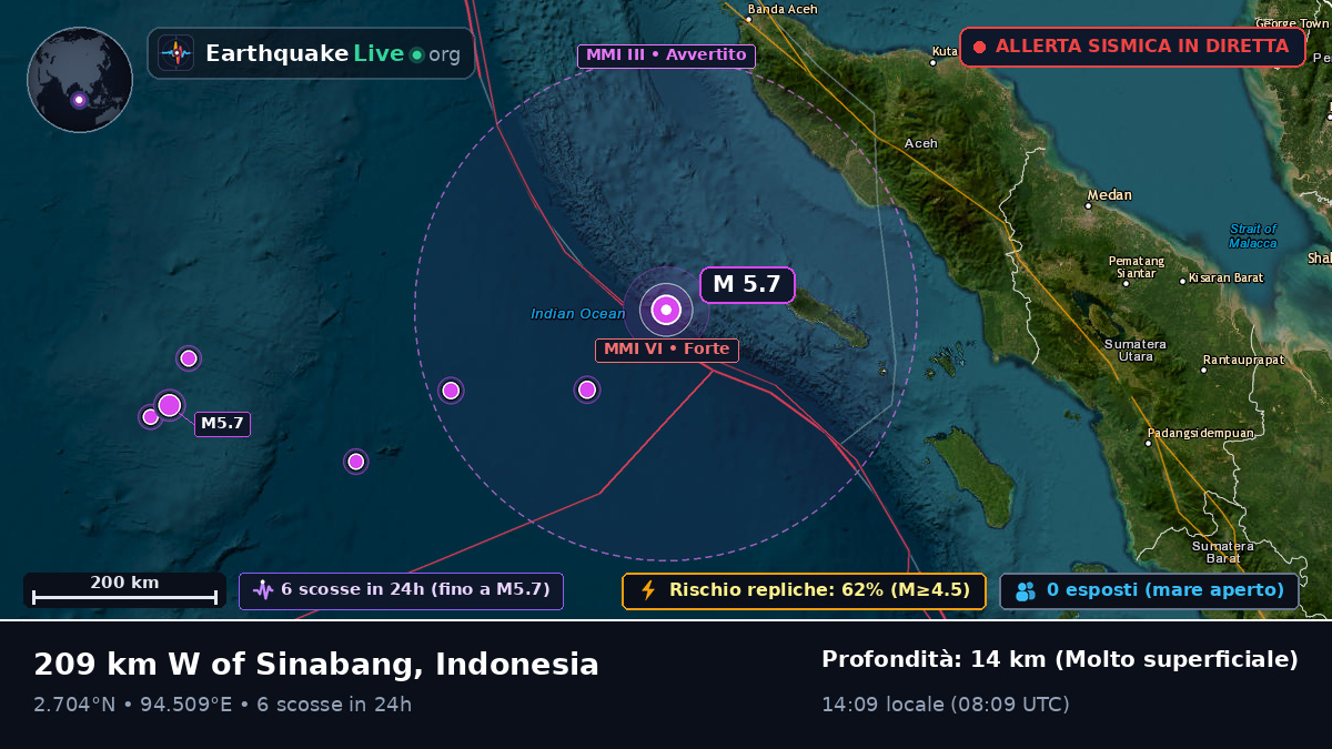 Oceano Indiano (Indonesia)