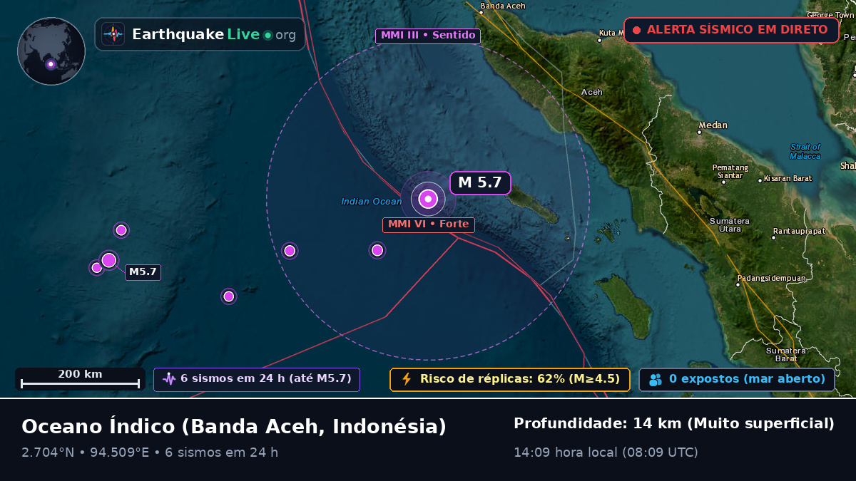 Oceano Índico (Indonésia)