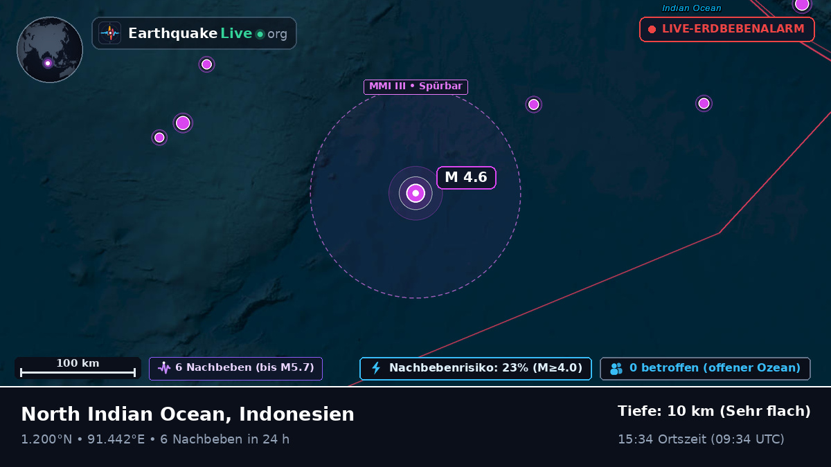 Indischer Ozean (Indonesien)
