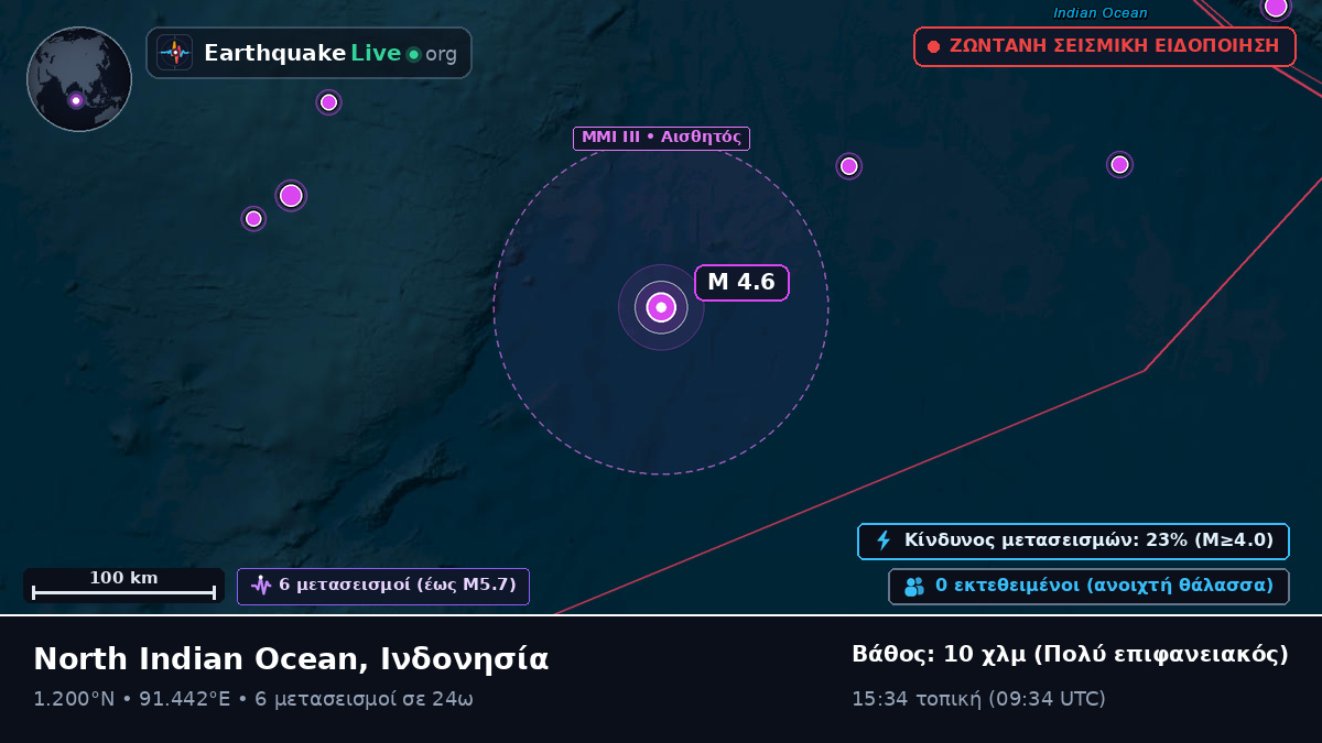 Ινδικός Ωκεανός (Ινδονησία)