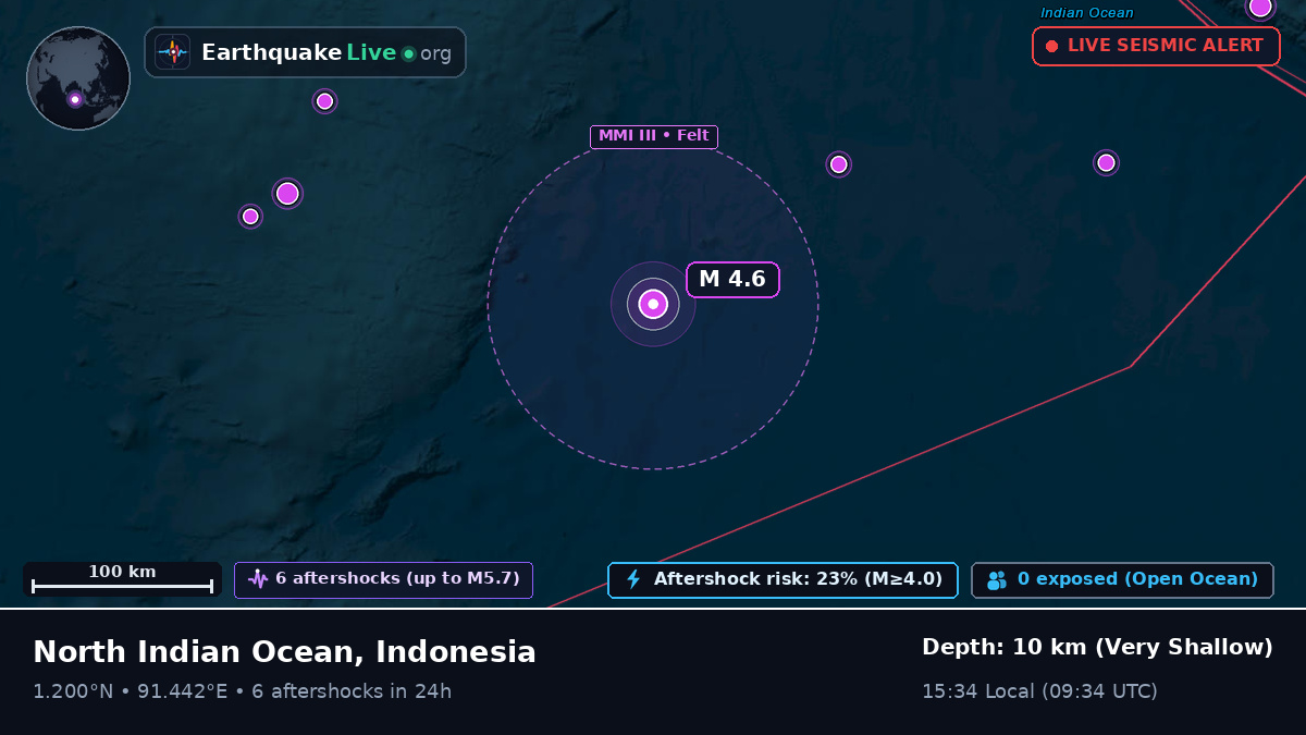 Indian Ocean (Indonesia)