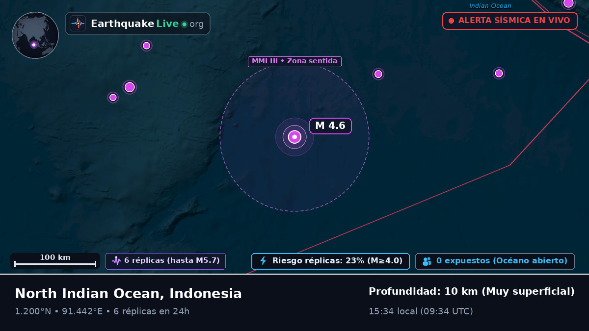 Océano Índico (Indonesia)