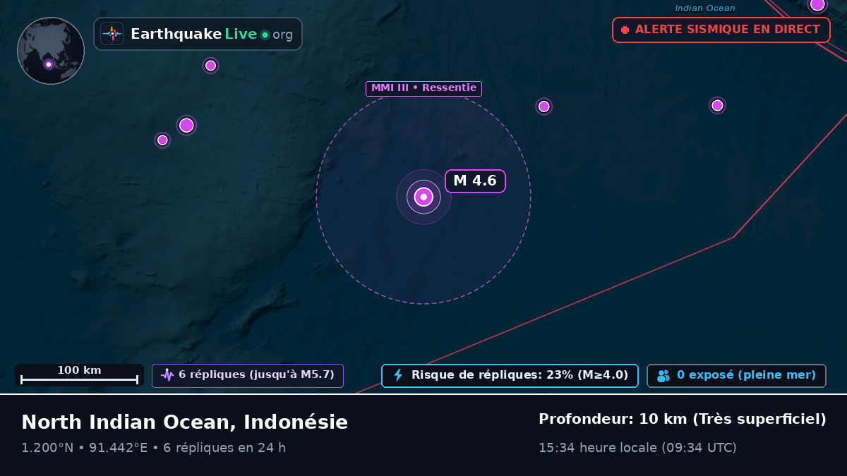 Océan Indien (Indonésie)