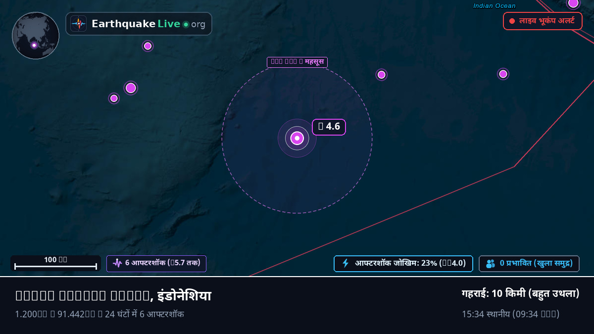 हिंद महासागर (इंडोनेशिया)