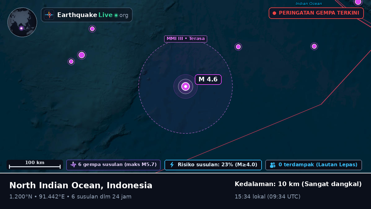 Samudra Hindia (Indonesia)