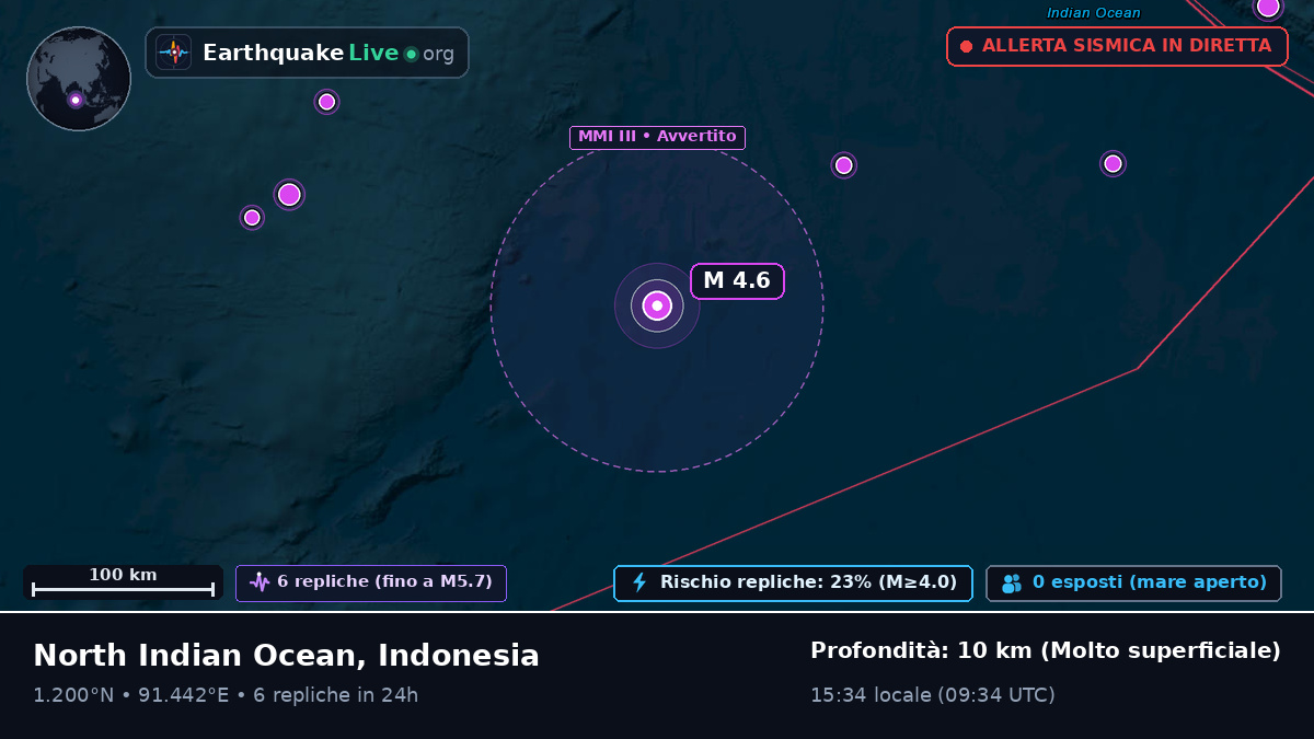 Oceano Indiano (Indonesia)