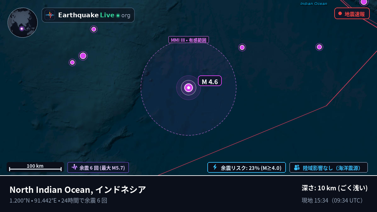 インド洋 (インドネシア)