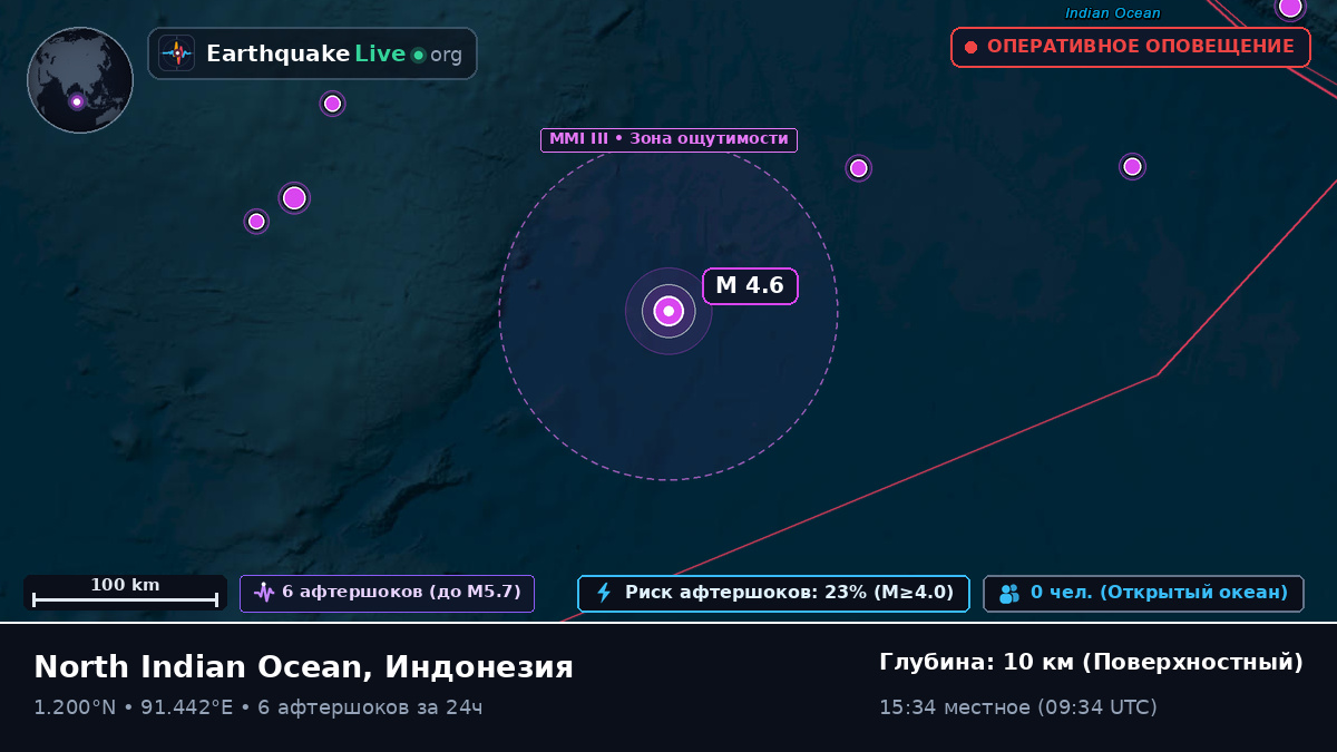 Индийский океан (Индонезия)