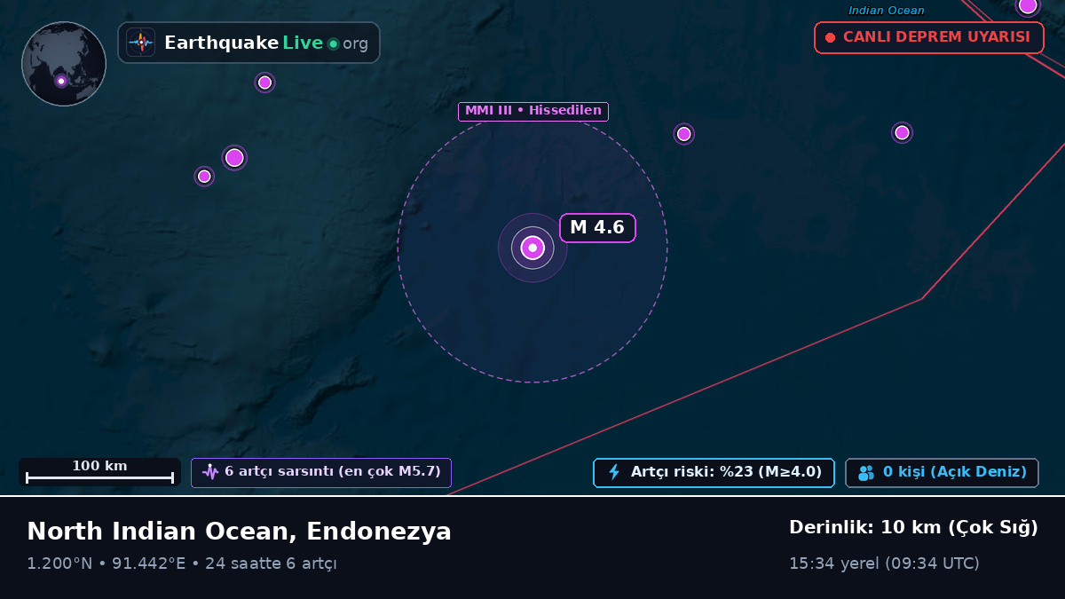 Hint Okyanusu (Endonezya)
