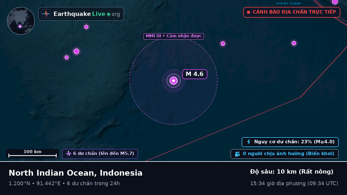 Ấn Độ Dương (Indonesia)