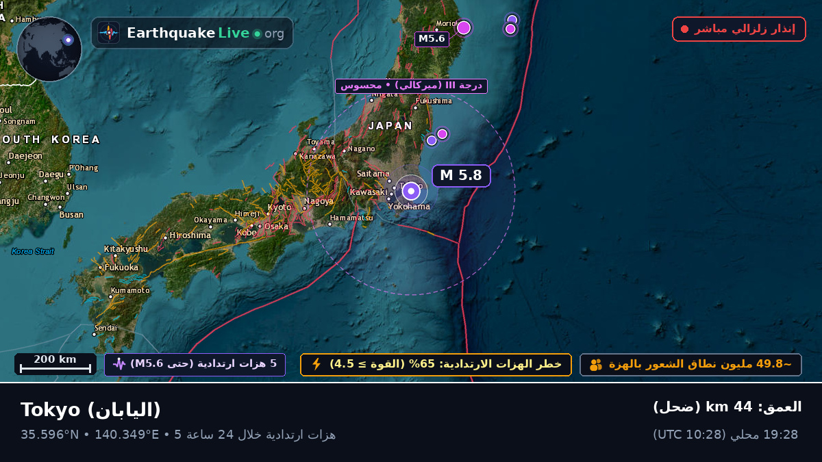 Tokyo, اليابان