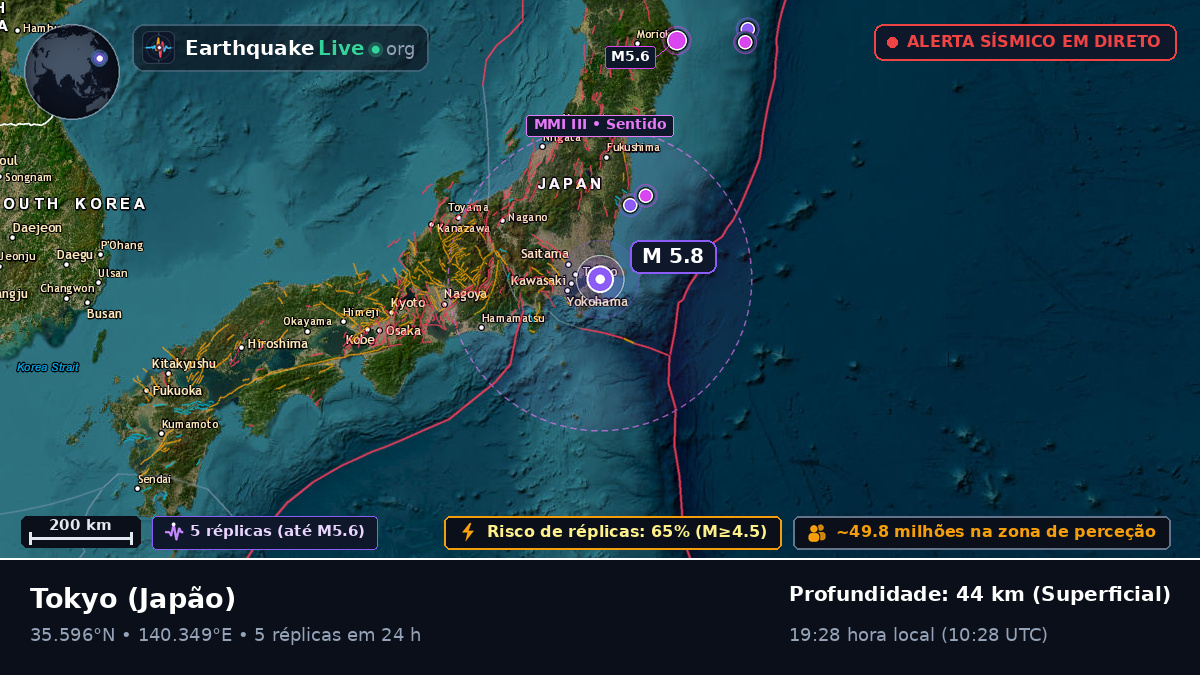 Tokyo, Japão