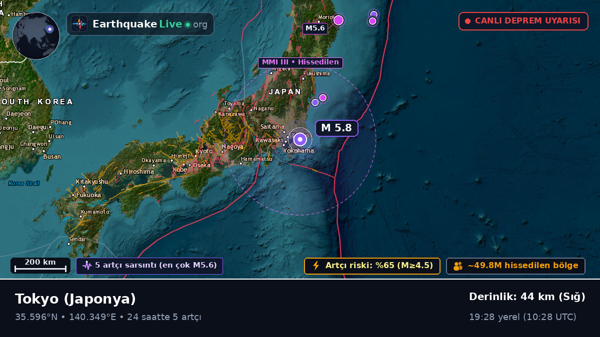Tokyo, Japonya