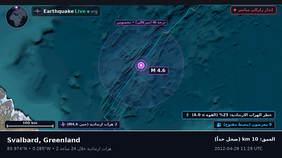 المحيط المتجمد الشمالي (Greenland)
