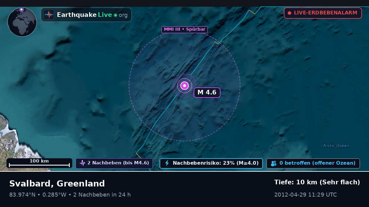 Arktischer Ozean (Greenland)