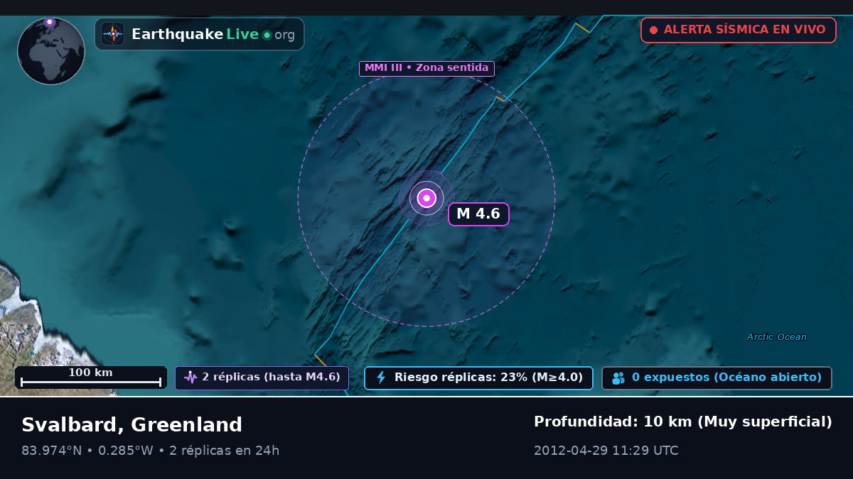 Océano Ártico (Greenland)