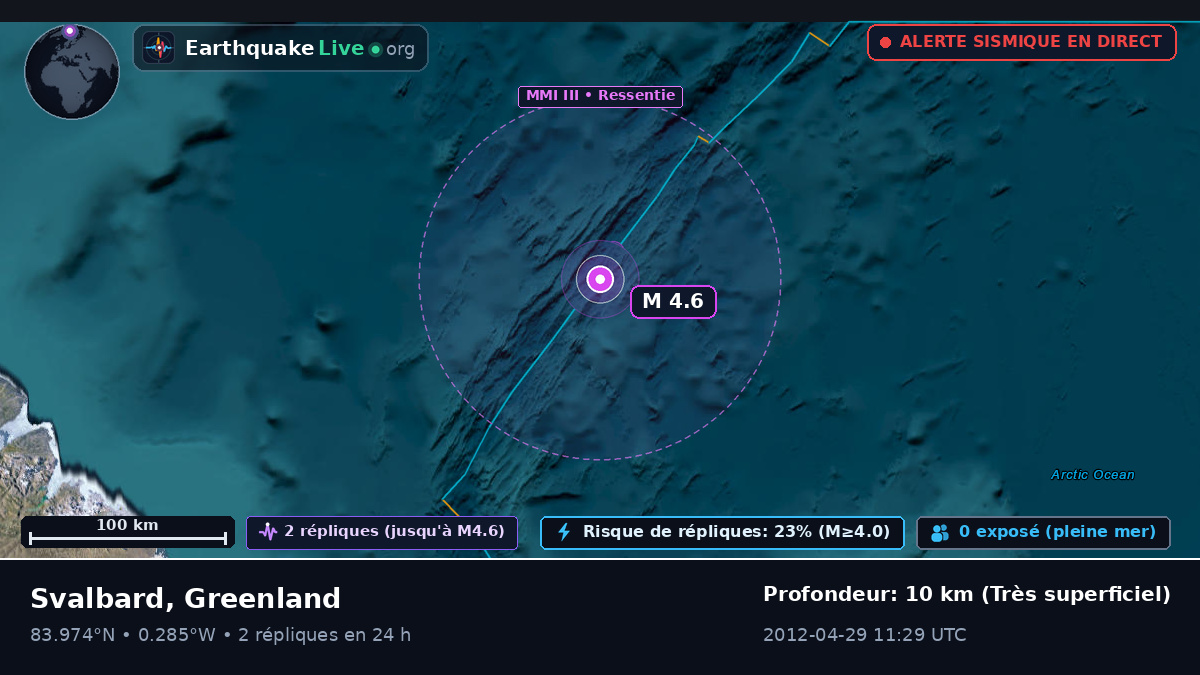 Océan Arctique (Greenland)