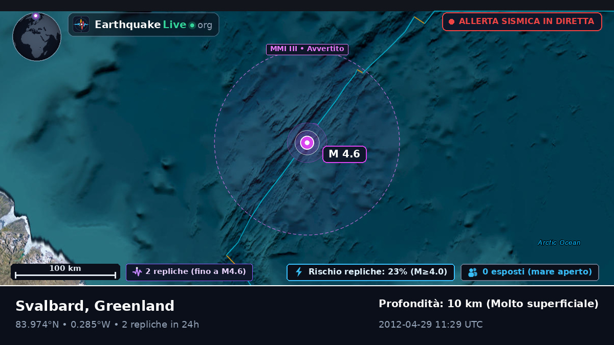 Oceano Artico (Greenland)
