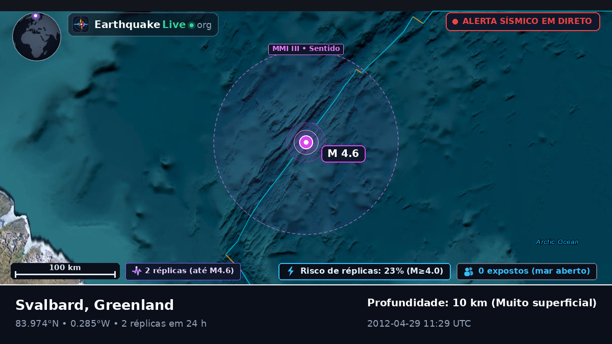 Oceano Ártico (Greenland)