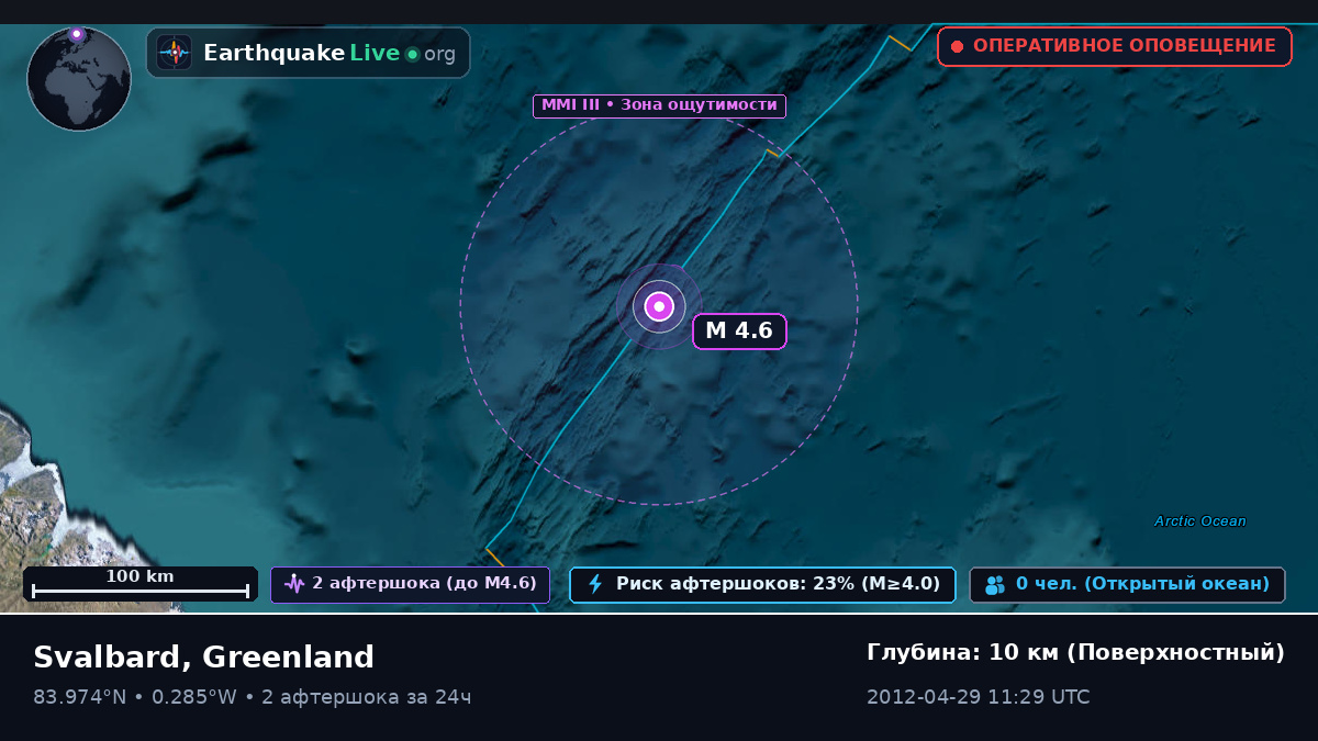 Северный Ледовитый океан (Greenland)