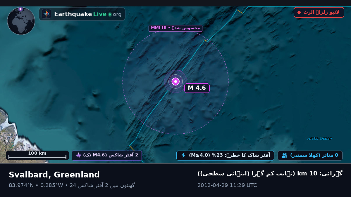 بحر منجمد شمالی (Greenland)