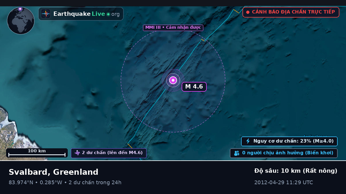 Bắc Băng Dương (Greenland)