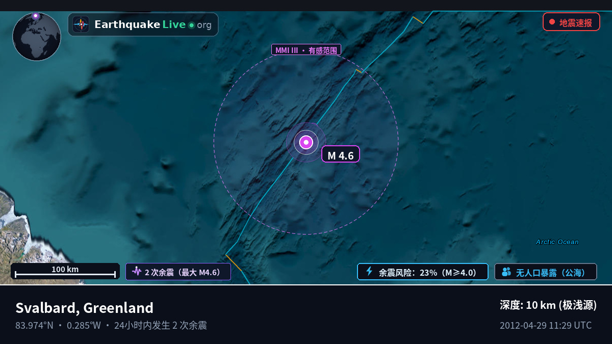 北冰洋 (Greenland)