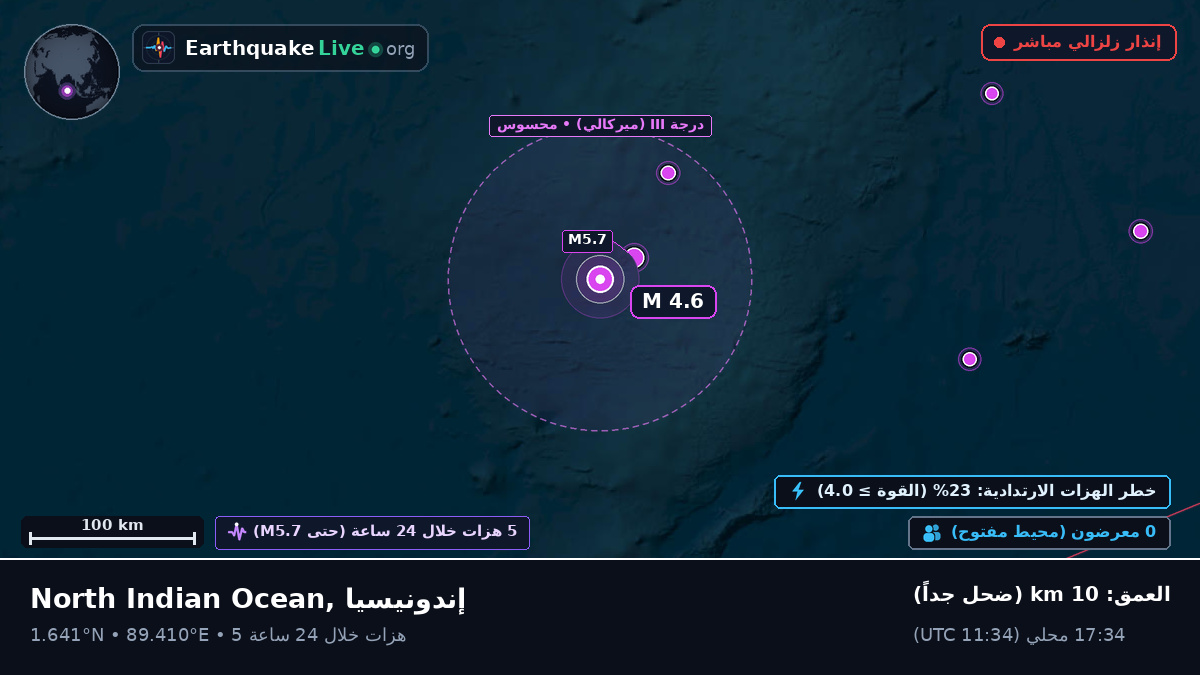 المحيط الهندي (إندونيسيا)
