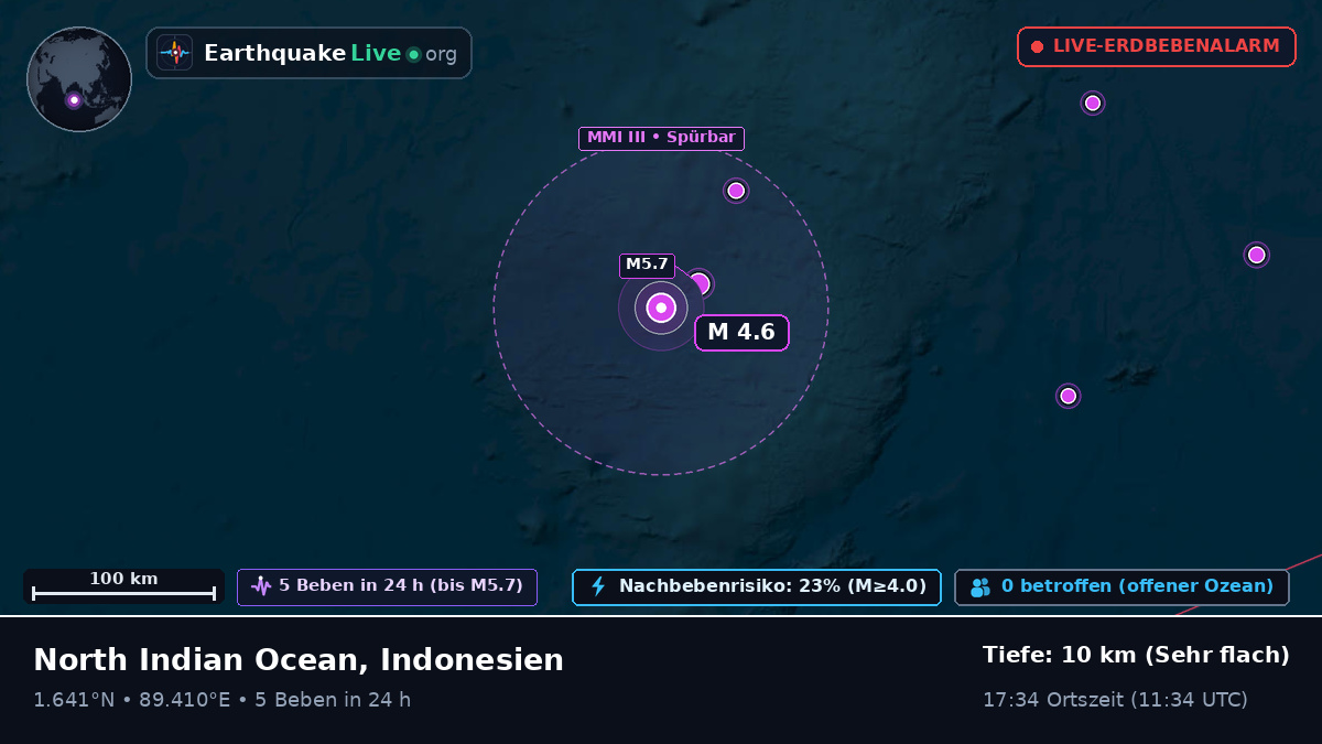 Indischer Ozean (Indonesien)