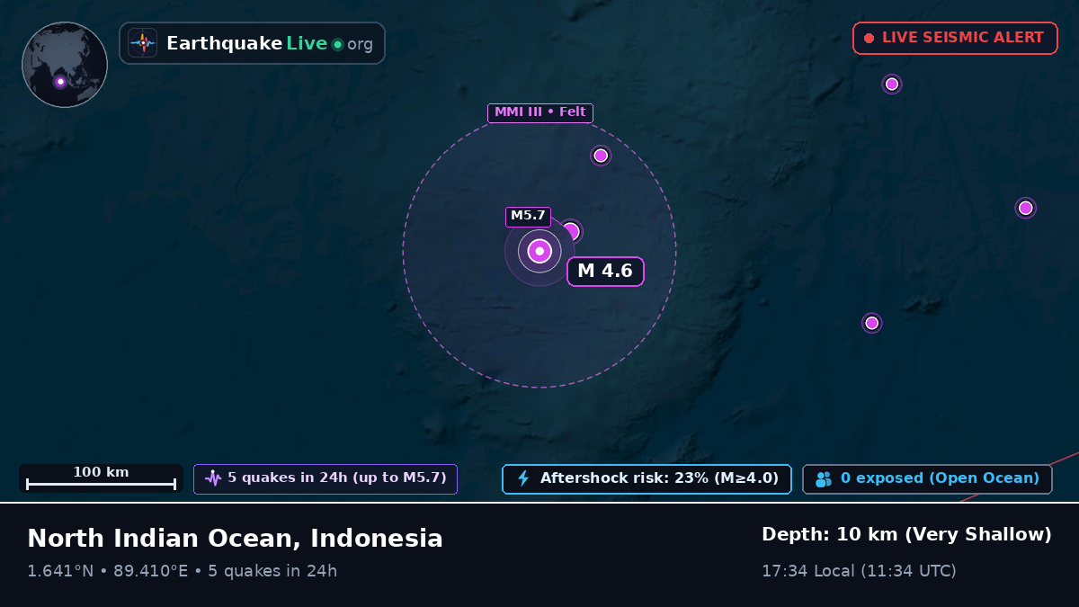 Indian Ocean (Indonesia)
