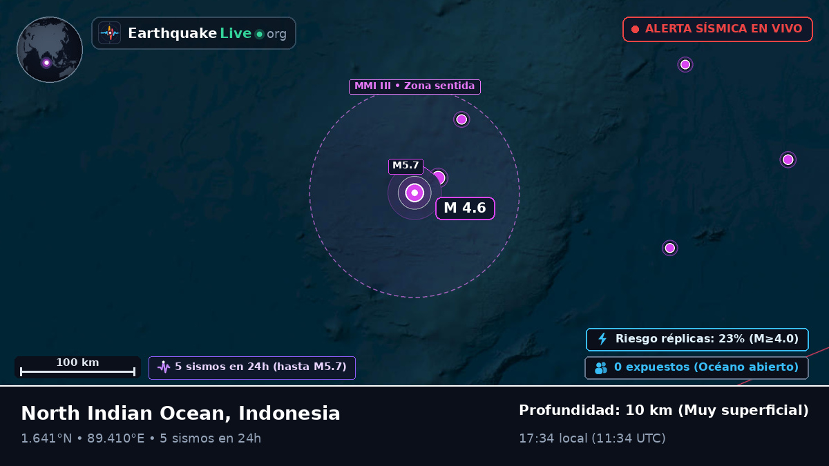 Océano Índico (Indonesia)