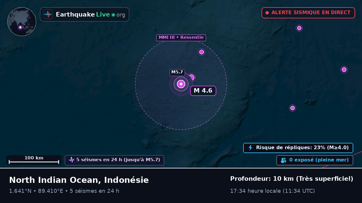 Océan Indien (Indonésie)