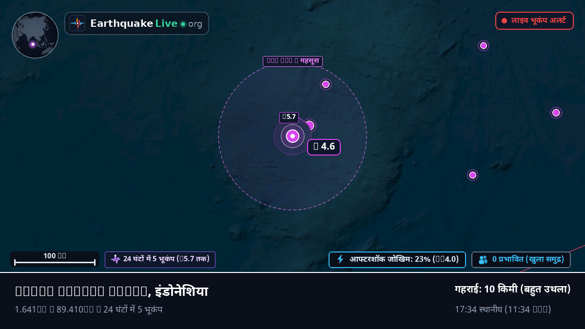 हिंद महासागर (इंडोनेशिया)