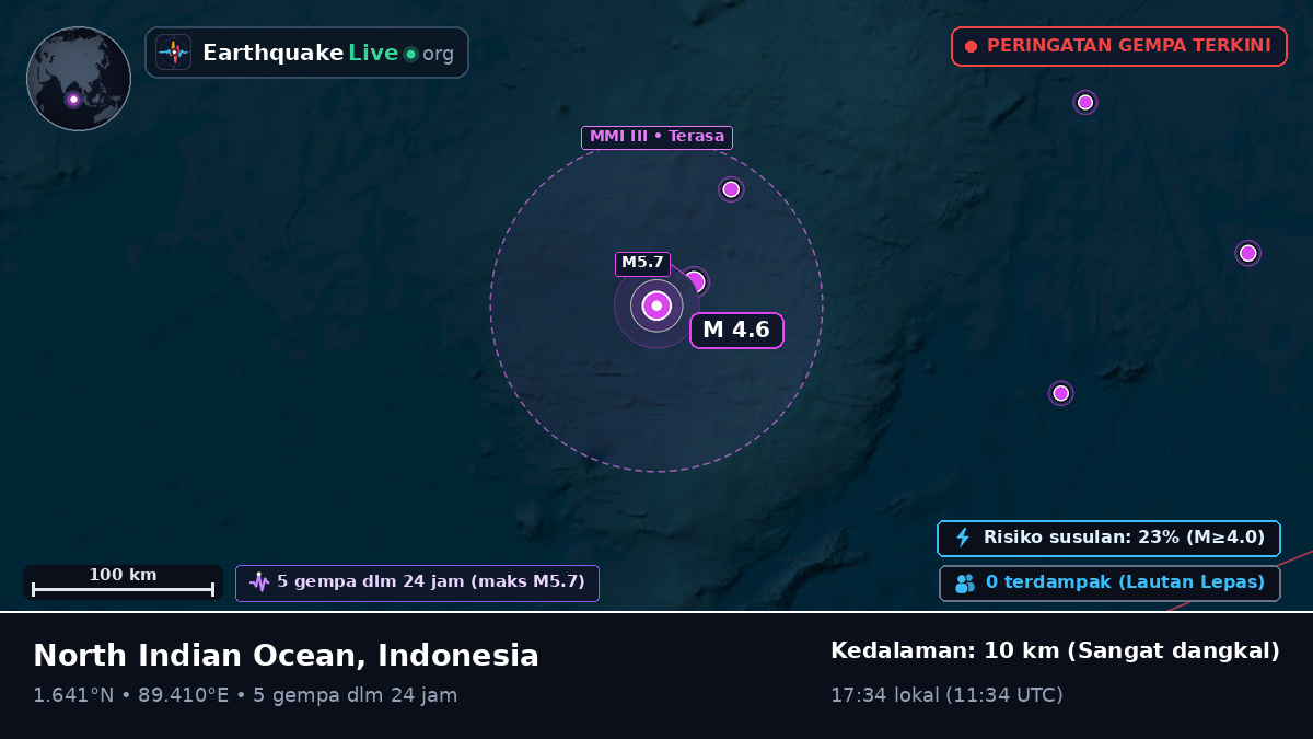 Samudra Hindia (Indonesia)