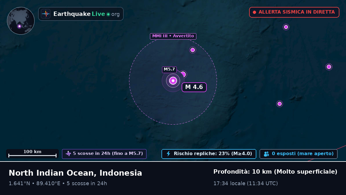 Oceano Indiano (Indonesia)