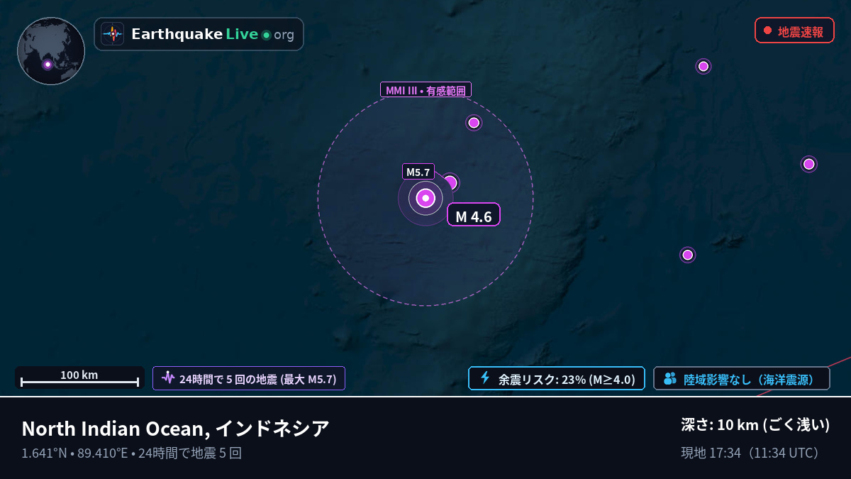 インド洋 (インドネシア)