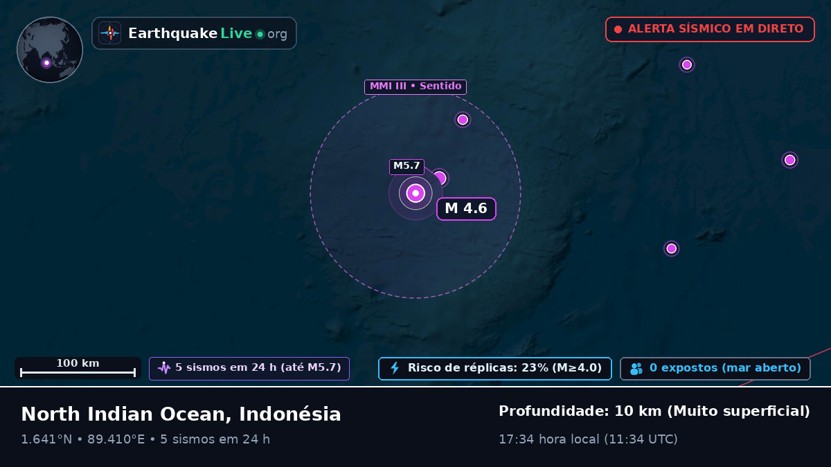 Oceano Índico (Indonésia)