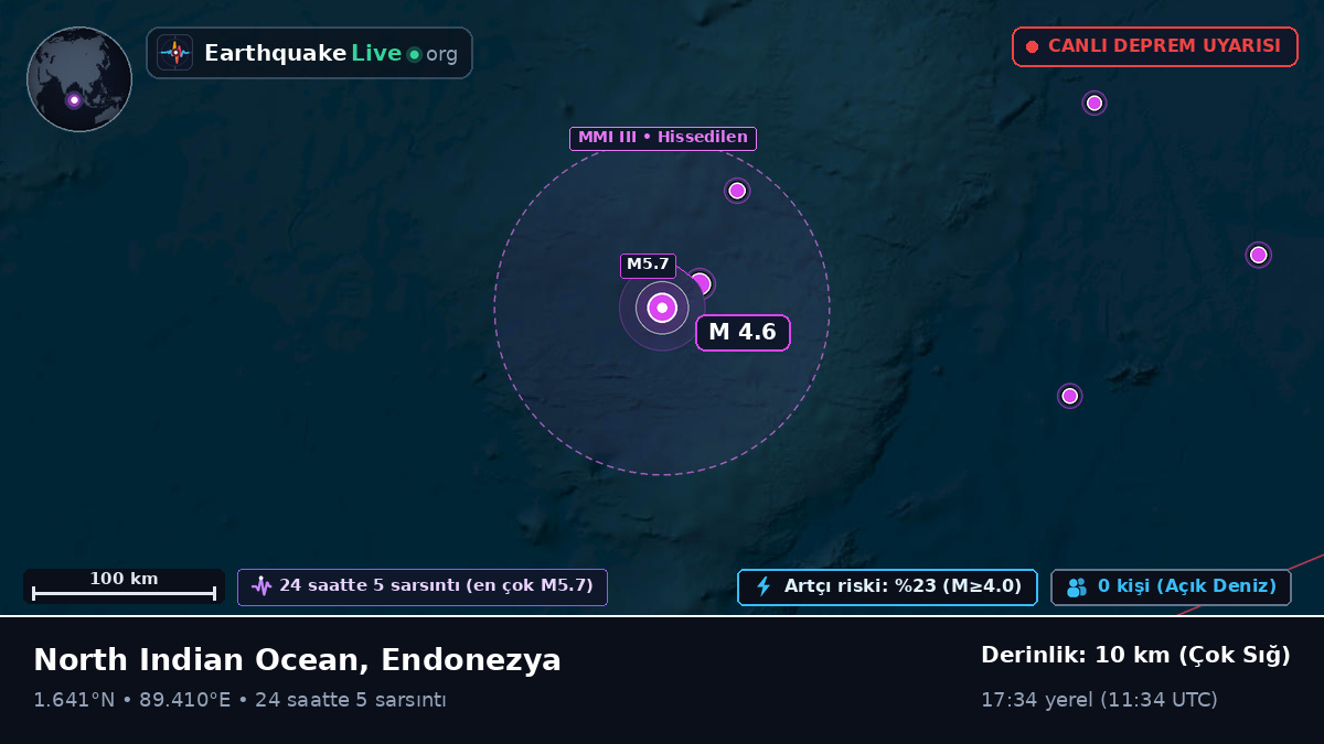 Hint Okyanusu (Endonezya)