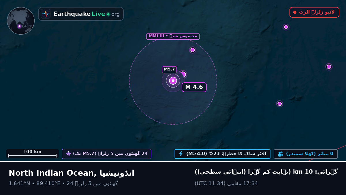 بحر ہند (انڈونیشیا)