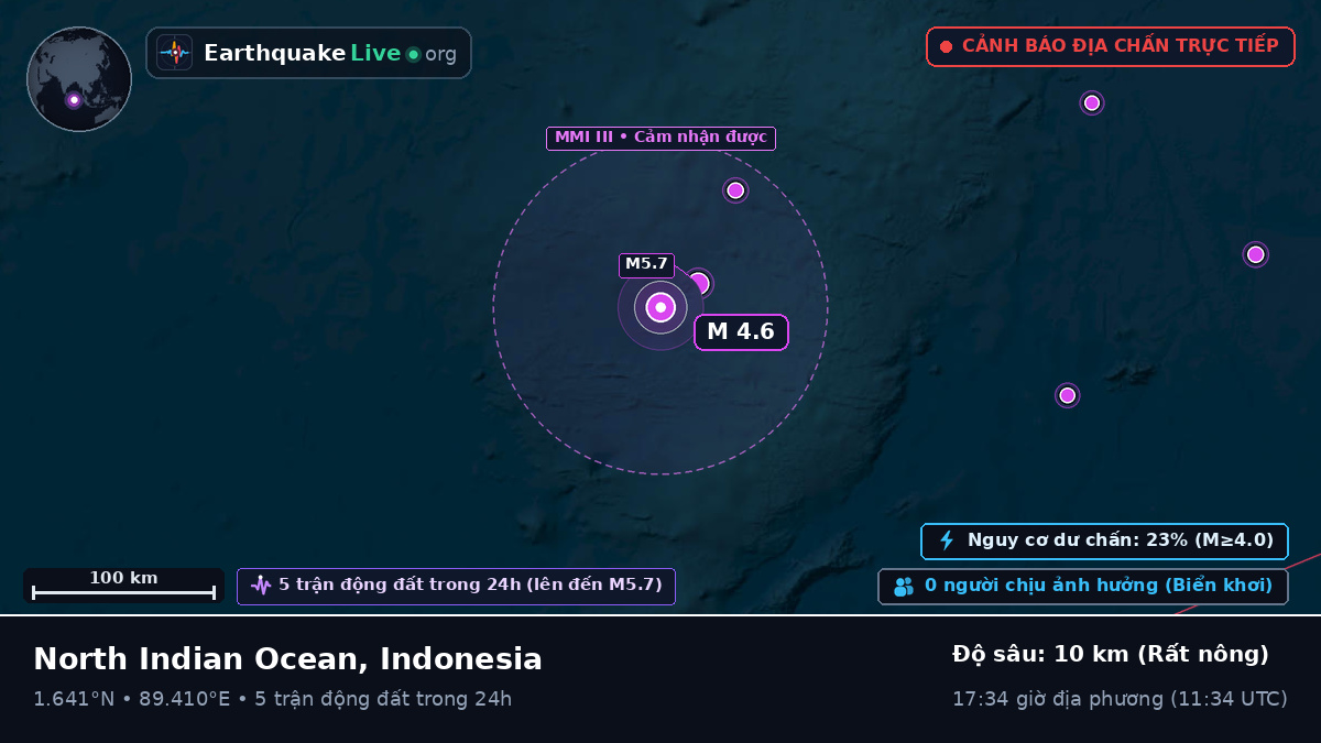 Ấn Độ Dương (Indonesia)