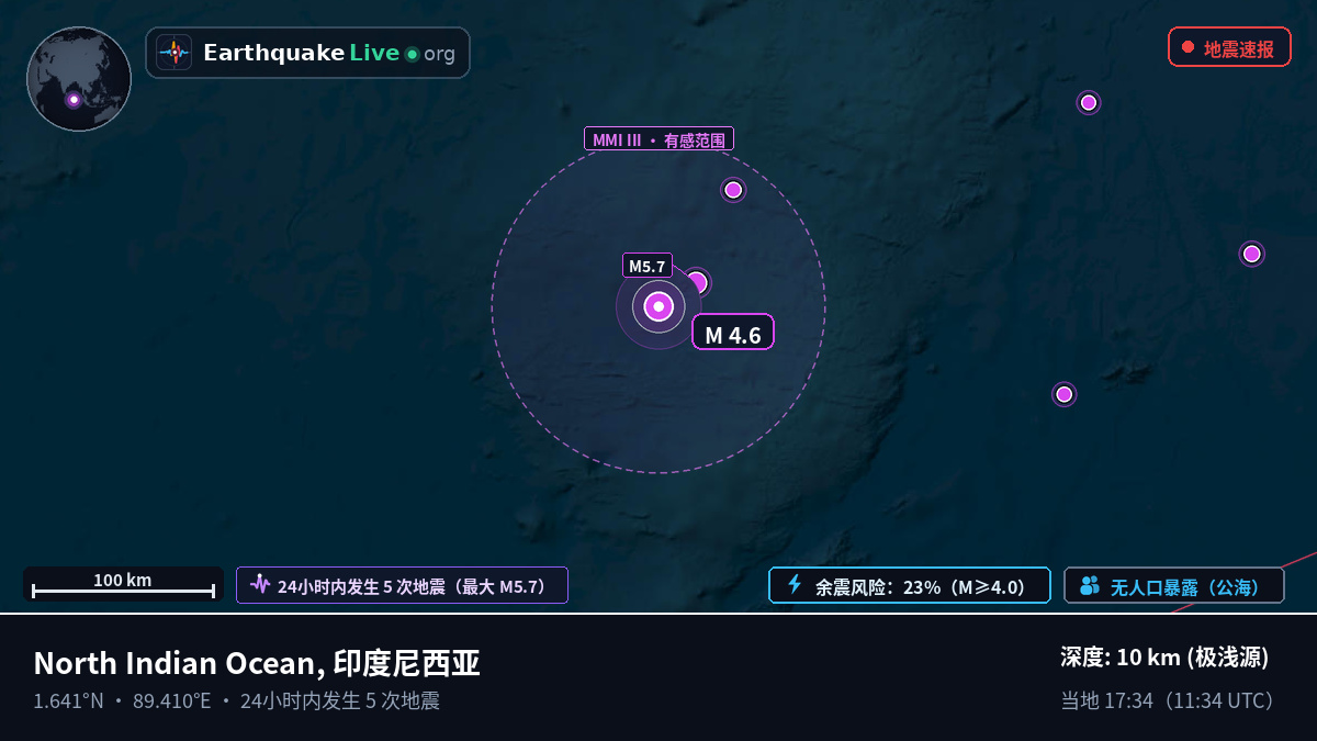 印度洋 (印度尼西亚)