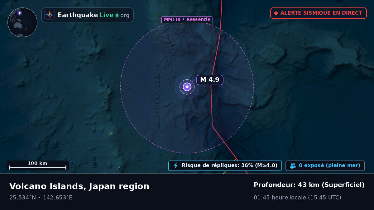 Mer des Philippines (Japon)