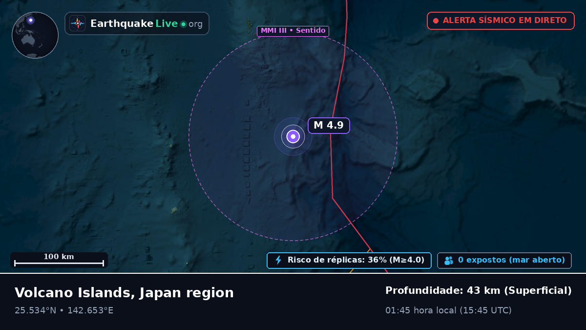 Mar das Filipinas (Japão)