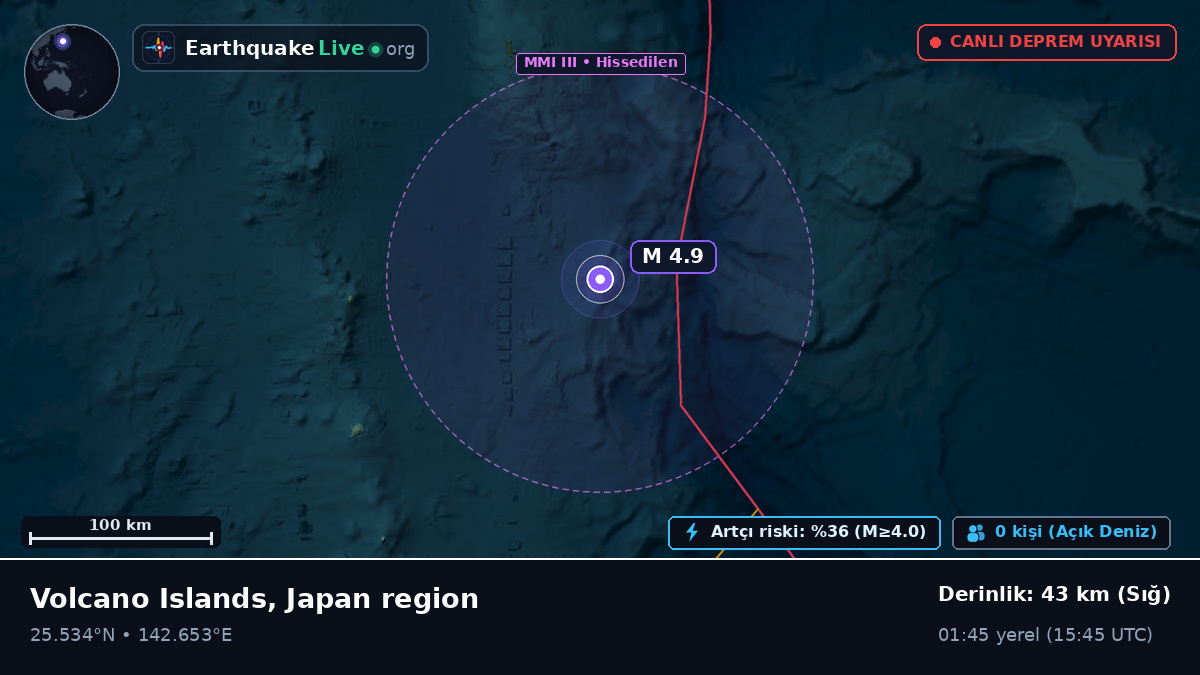 Filipin Denizi (Japonya)