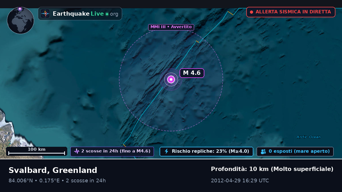 Oceano Artico (Greenland)