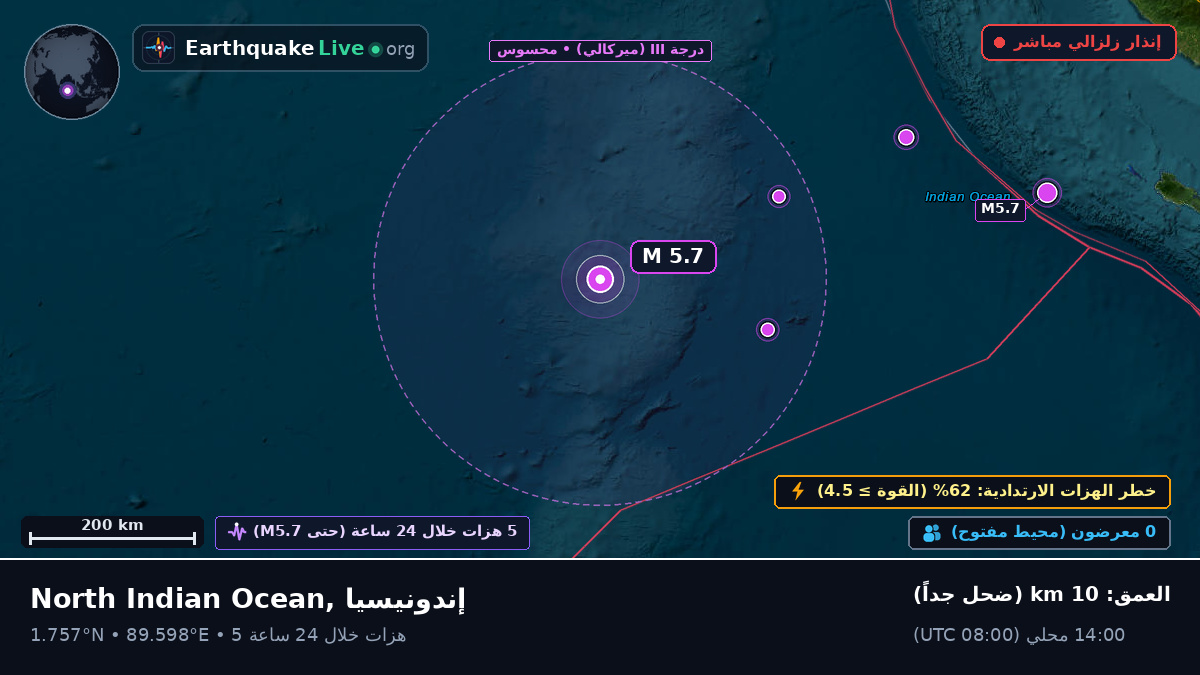 المحيط الهندي (إندونيسيا)