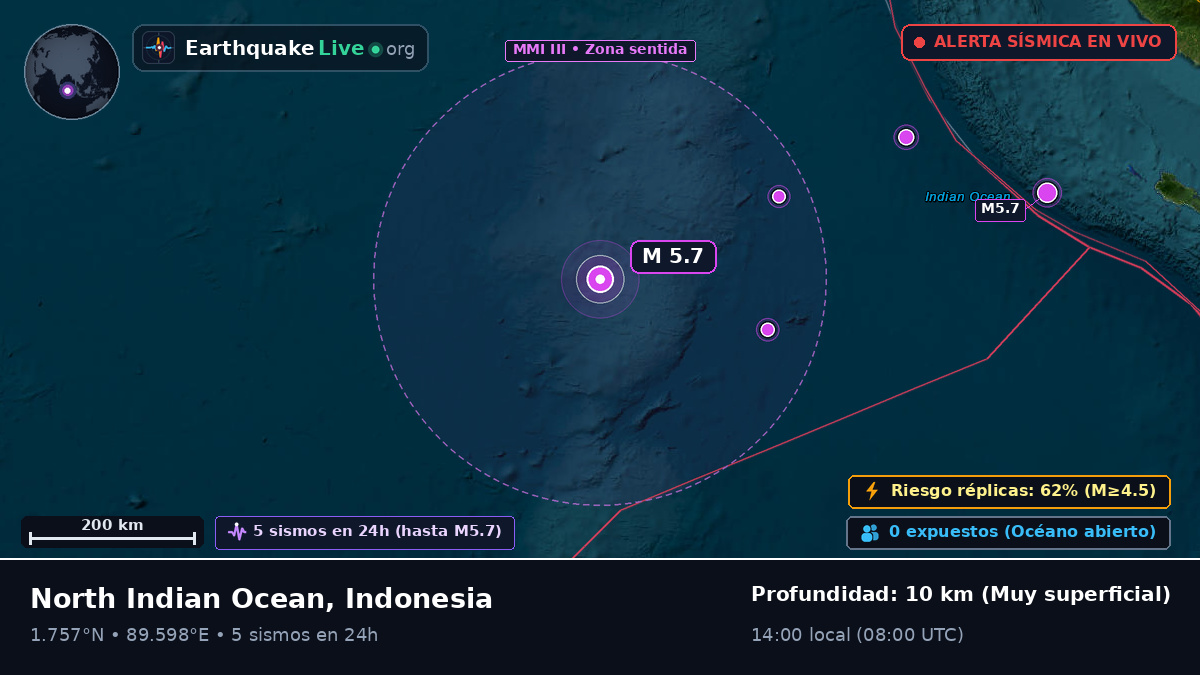 Océano Índico (Indonesia)