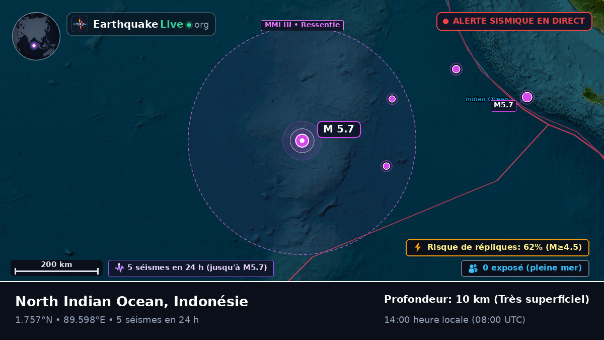 Océan Indien (Indonésie)
